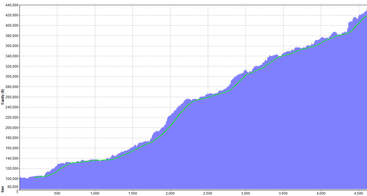 Emini trading system portfolio