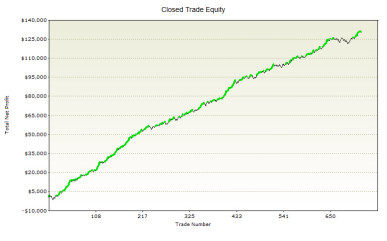 Automated trading systems