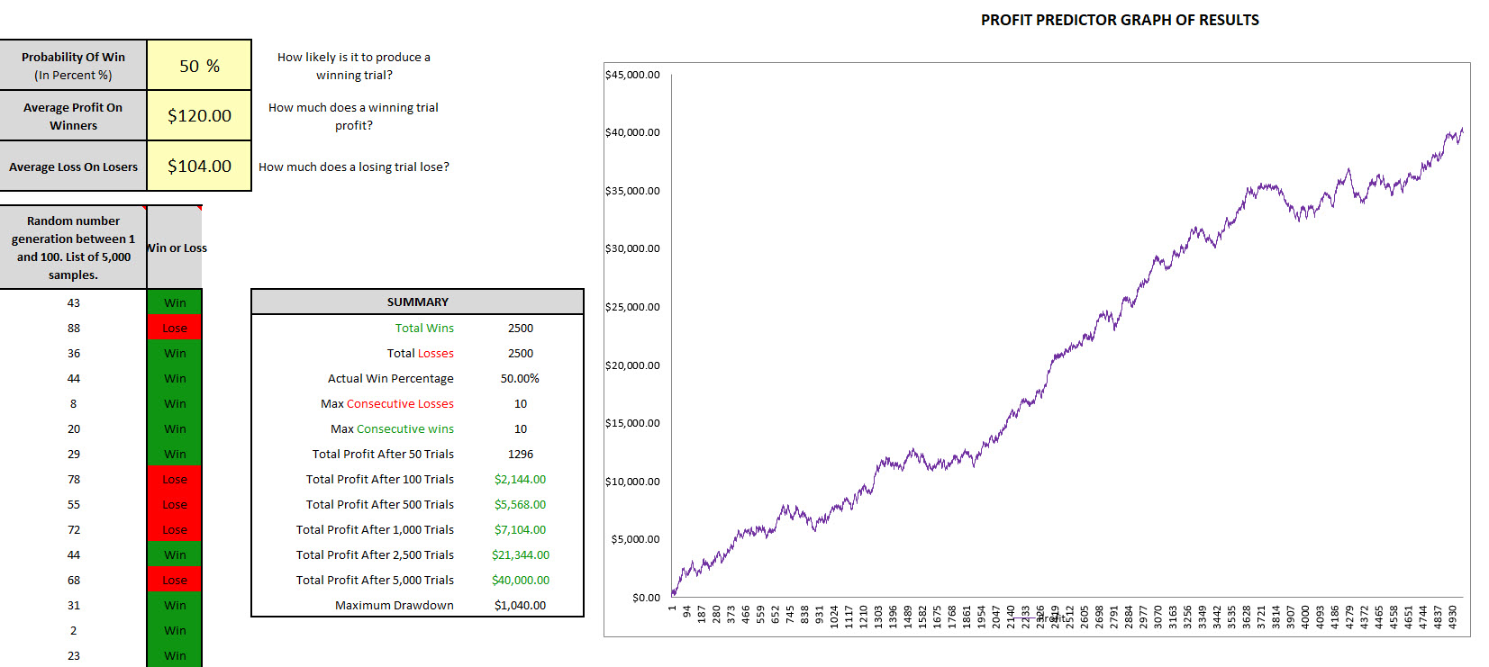 best forex trading courses for beginners